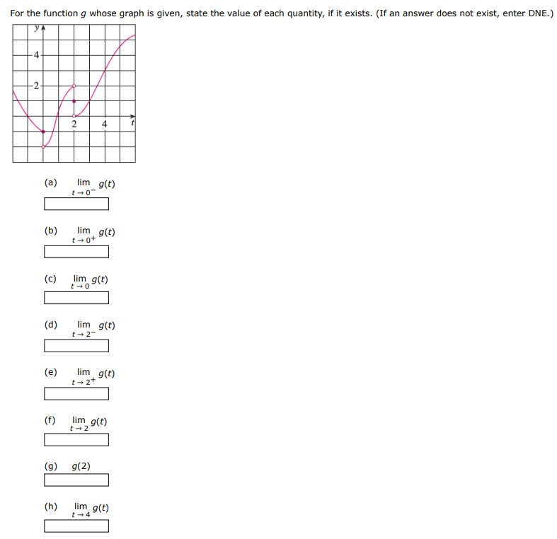 For the function g whose graph is given, state the value of each quantity, if it exists. (If an answer does not exist, enter DNE.) (a) limt→0−g(t) (b) limt→0+g(t) (c) limt→0 g(t) (d) limt→2−g(t) (e) limt→2+g(t) (f) limt→2 g(t) (g) g(2) (h) limt→4 g(t)