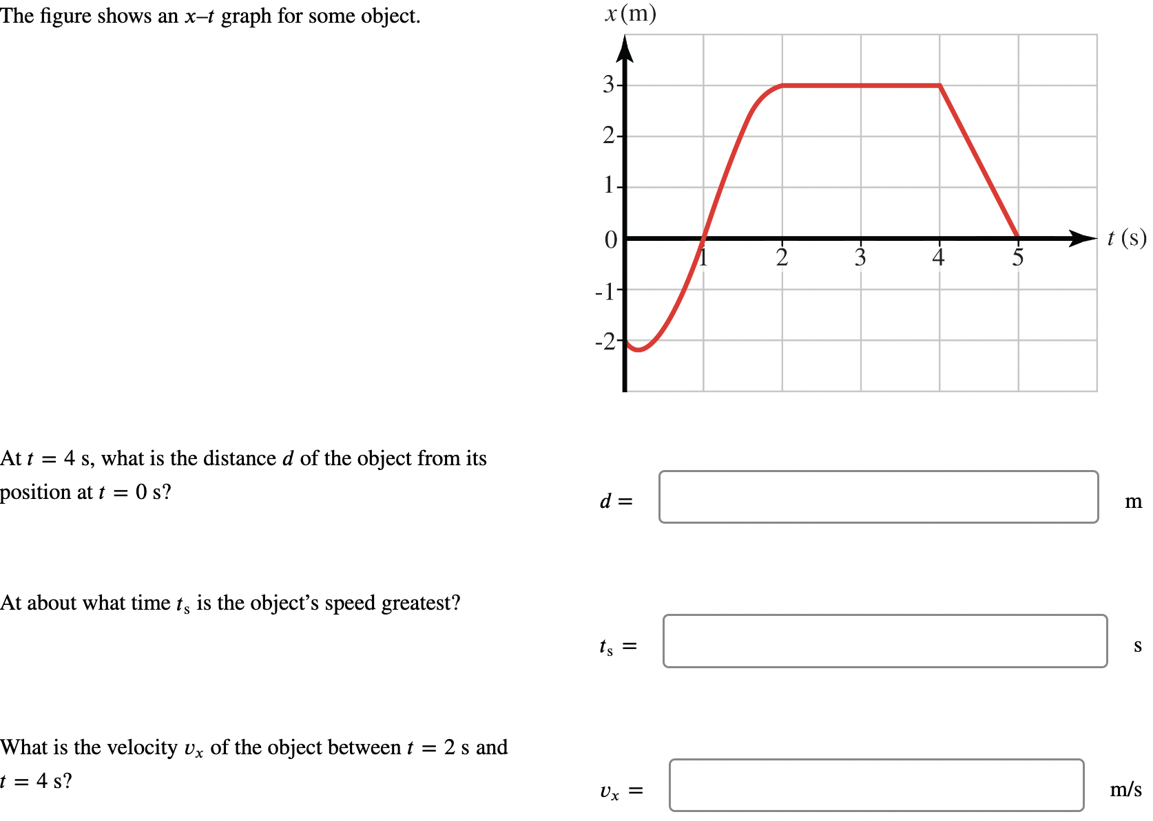 The figure shows an x−t graph for some object. x(m) At t = 4 s, what is the distance d of the object from its position at t = 0 s? d = m At about what time ts is the object's speed greatest? ts = s What is the velocity vx of the object between t = 2 s and t = 4 s? vx = m/s