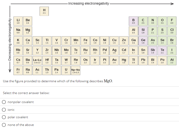 Increasing electronegativity Use the figure provided to determine which of the following describes MgO. Select the correct answer below: nonpolar covalent ionic polar covalent none of the above 