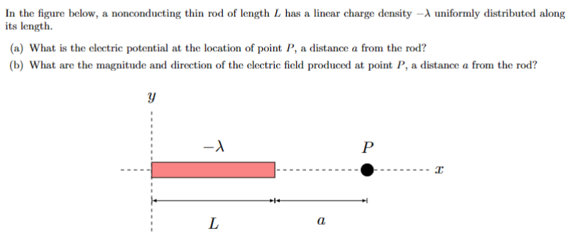 In the figure below, a nonconducting thin rod of length L has a linear charge density −λ uniformly distributed along its length. (a) What is the electric potential at the location of point P, a distance a from the rod? (b) What are the magnitude and direction of the electric field produced at point P, a distance a from the rod?