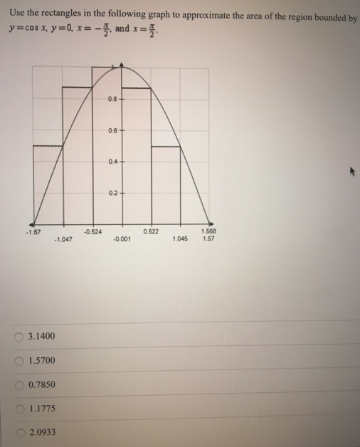 Use the rectangles in the following graph to approximate the area of the region bounded by y = cos⁡x, y = 0, x = −π/2, and x = π/2.3.1400 1.5700 0.7850 1.1775 2.0933 