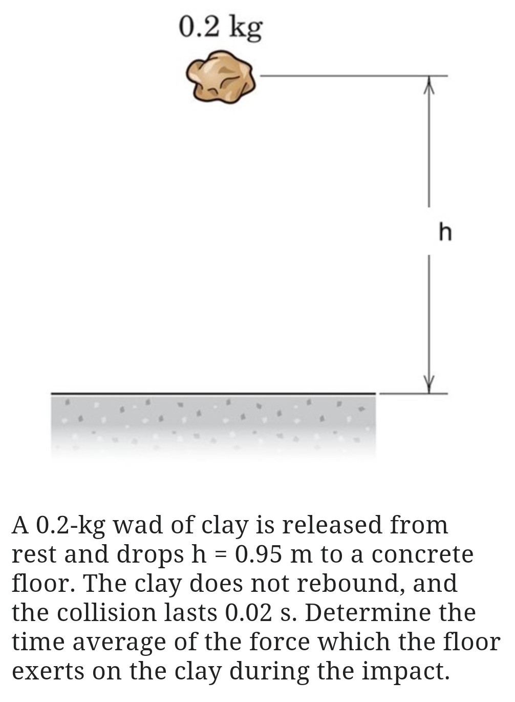 A 0.2−kg wad of clay is released from rest and drops h = 0.95 m to a concrete floor. The clay does not rebound, and the collision lasts 0.02 s. Determine the time average of the force which the floor exerts on the clay during the impact.