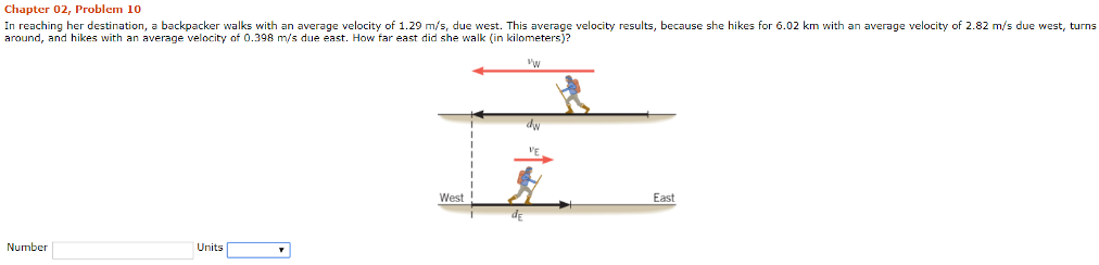 Chapter 02, Problem 10 In reaching her destination, a backpacker walks with an average velocity of 1.29 m/s, due west. This average velocity results, because she hikes for 6.02 km with an average velocity of 2.82 m/s due west, turns around, and hikes with an average velocity of 0.398 m/s due east. How far east did she walk (in kilometers)? Number Units