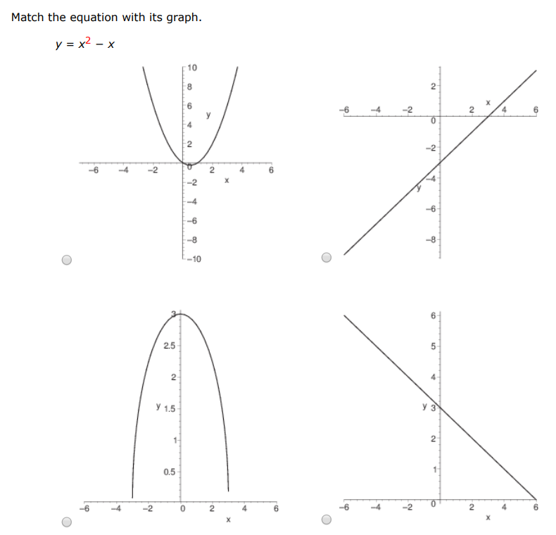 Match the equation with its graph. y = x2 − x 