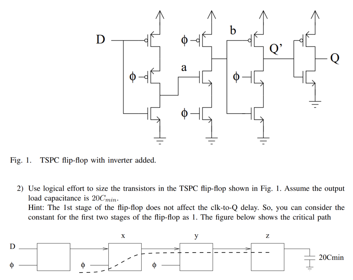 Fig. 1. TSPC flip-flop with inverter added. 2) Use logical effort to size the transistors in the TSPC flip-flop shown in Fig. 1. Assume the output load capacitance is 20Cmin . Hint: The 1 st stage of the flip-flop does not affect the clk-to-Q delay. So, you can consider the constant for the first two stages of the flip-flop as 1. The figure below shows the critical path