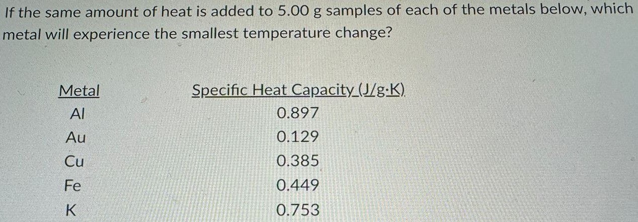 If the same amount of heat is added to 5.00 g samples of each of the metals below, which metal will experience the smallest temperature change? 