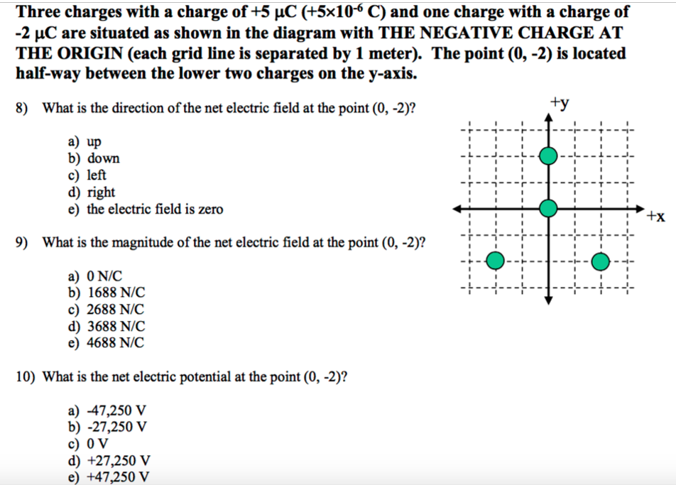 Three charges with a charge of +5 μC(+5×10−6 C) and one charge with a charge of −2 μC are situated as shown in the diagram with THE NEGATIVE CHARGE AT THE ORIGIN (each grid line is separated by 1 meter). The point (0, −2) is located half-way between the lower two charges on the y-axis. 8) What is the direction of the net electric field at the point (0, −2)? a) up b) down c) left d) right e) the electric field is zero 9) What is the magnitude of the net electric field at the point (0, −2)? a) 0 N/C b) 1688 N/C c) 2688 N/C d) 3688 N/C e) 4688 N/C 10) What is the net electric potential at the point (0, −2)? a) −47,250 V b) −27,250 V c) 0 V d) +27,250 V e) +47,250 V