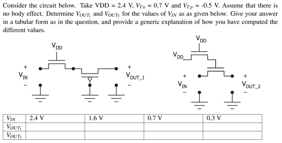 Consider the circuit below. Take VDD = 2.4 V, VTn = 0.7 V and VTp = −0.5 V. Assume that there is no body effect. Determine VOUT1 and VOUT2 for the values of VIN as as given below. Give your answer in a tabular form as in the question, and provide a generic explanation of how you have computed the different values.