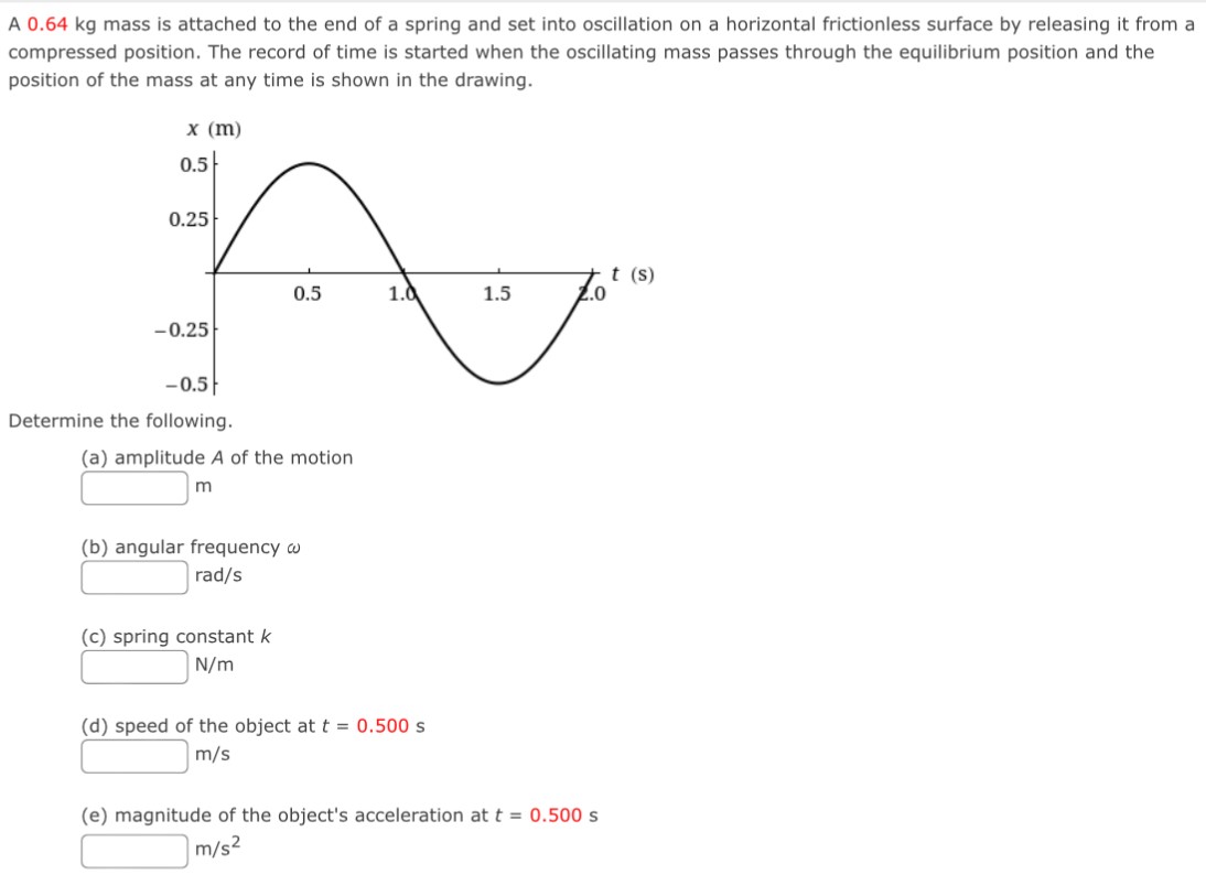 A 0.64 kg mass is attached to the end of a spring and set into oscillation on a horizontal frictionless surface by releasing it from a compressed position. The record of time is started when the oscillating mass passes through the equilibrium position and the position of the mass at any time is shown in the drawing. Determine the following. (a) amplitude A of the motion m (b) angular frequency ω rad/s (c) spring constant k N/m (d) speed of the object at t = 0.500 s m/s (e) magnitude of the object's acceleration at t = 0.500 s m/s2