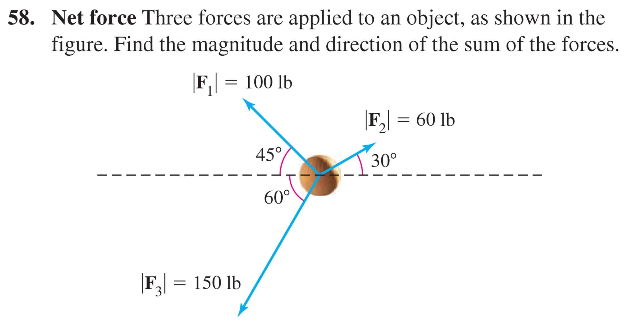 Net force Three forces are applied to an object, as shown in the figure. Find the magnitude and direction of the sum of the forces.