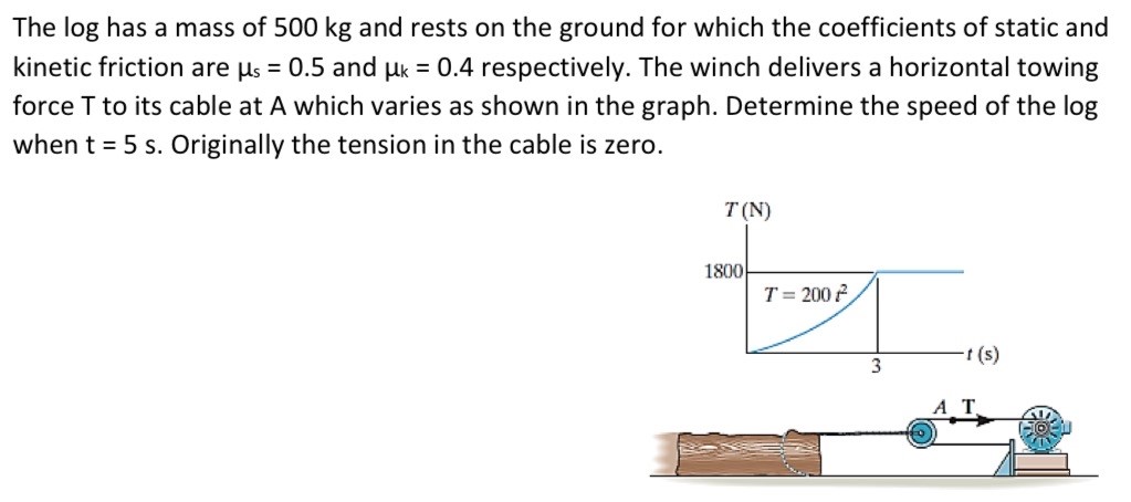 The log has a mass of 500 kg and rests on the ground for which the coefficients of static and kinetic friction are μs = 0.5 and μk = 0.4 respectively. The winch delivers a horizontal towing force T to its cable at A which varies as shown in the graph. Determine the speed of the log when t = 5 s. Originally the tension in the cable is zero.