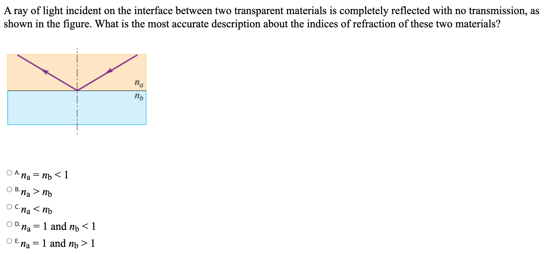 A ray of light incident on the interface between two transparent materials is completely reflected with no transmission, as shown in the figure. What is the most accurate description about the indices of refraction of these two materials? A. na = nb < 1 B. na > nb c. na < nb D. na = 1 and nb < 1 Ena = 1 and nb > 1