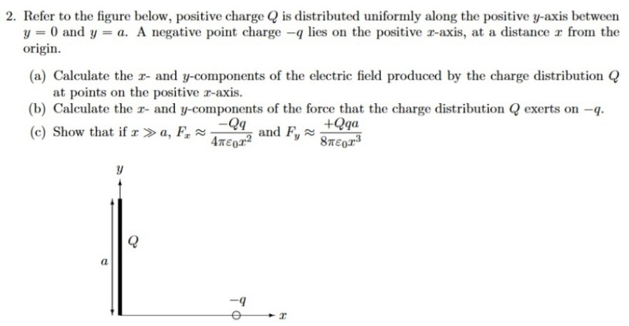 Refer to the figure below, positive charge Q is distributed uniformly along the positive y-axis between y = 0 and y = a. A negative point charge −q lies on the positive x-axis, at a distance x from the origin. (a) Calculate the x - and y-components of the electric field produced by the charge distribution Q at points on the positive x-axis. (b) Calculate the x - and y-components of the force that the charge distribution Q exerts on −q. (c) Show that if x≫a, Fx ≈ −Qq/4πε0x2 and Fy ≈ +Qqa/8πε0x3