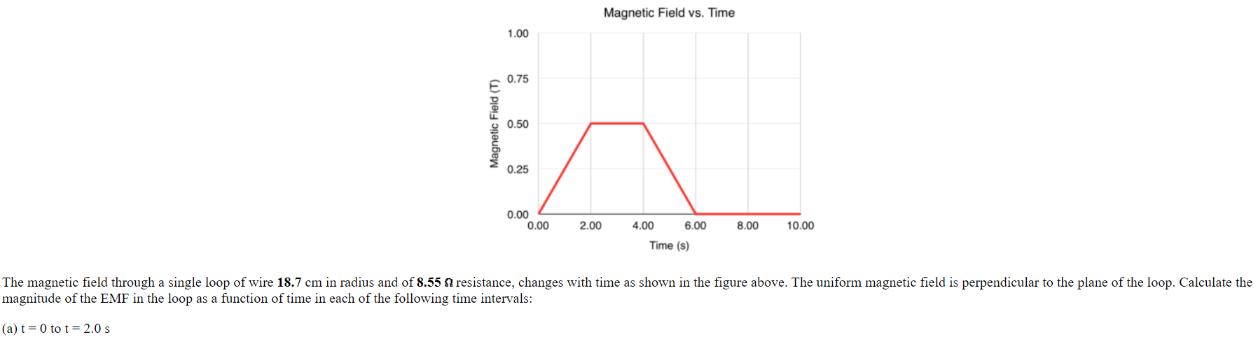 Magnetic Field vs. Time The magnetic field through a single loop of wire 18.7 cm in radius and of 8.55 Ω resistance, changes with time as shown in the figure above. The uniform magnetic field is perpendicular to the plane of the loop. Calculate the magnitude of the EMF in the loop as a function of time in each of the following time intervals: (a) t = 0 to t = 2.0 s