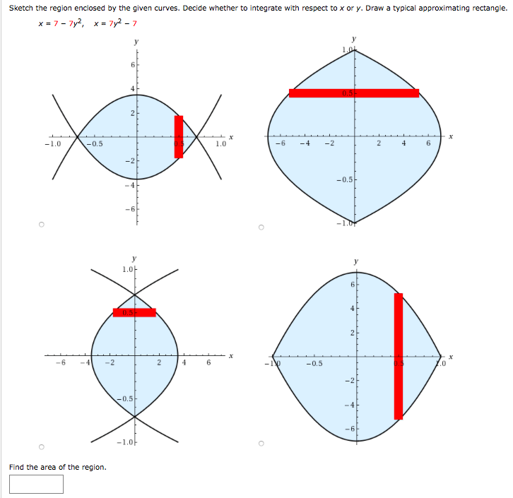 Sketch the region enclosed by the given curves. Decide whether to integrate with respect to x or y. Draw a typical approximating rectangle. x = 7 − 7y2, x = 7y2 − 7 Find the area of the region.