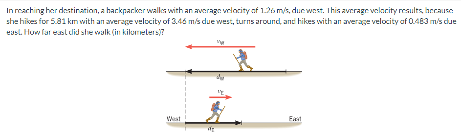 In reaching her destination, a backpacker walks with an average velocity of 1.26 m/s, due west. This average velocity results, because she hikes for 5.81 km with an average velocity of 3.46 m/s due west, turns around, and hikes with an average velocity of 0.483 m/s due east. How far east did she walk (in kilometers)?