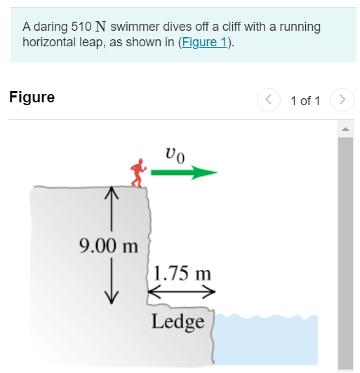 A daring 510 N swimmer dives off a cliff with a running horizontal leap, as shown in (Figure 1). Figure 1 of 1 Part A What must her minimum speed be just as she leaves the top of the cliff so that she will miss the ledge at the bottom, which is 1.75 m wide and 9.00 m below the top of the cliff? Express your answer with the appropriate units. v0