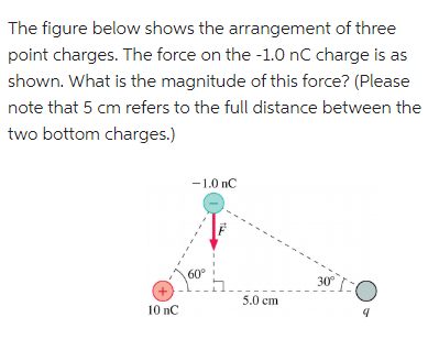 The figure below shows the arrangement of three point charges. The force on the −1.0 nC charge is as shown. What is the magnitude of this force? (Please note that 5 cm refers to the full distance between the two bottom charges.)