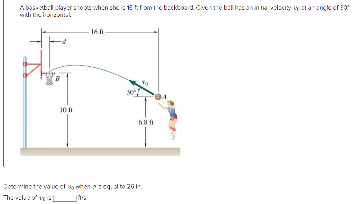 A basketball player shoots when she is 16 ft from the backboard. Given the ball has an initial velocity v0 at an angle of 30∘ with the horizontal. Determine the value of v0 when d is equal to 26 in. The value of v0 is ft/s.