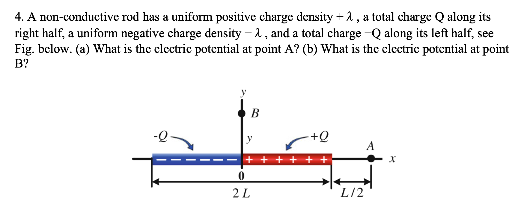 A non-conductive rod has a uniform positive charge density +λ, a total charge Q along its right half, a uniform negative charge density −λ, and a total charge −Q along its left half, see Fig. below. (a) What is the electric potential at point A? (b) What is the electric potential at point B?