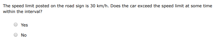 Make a velocity-time graph for the car in the figure below. Position of the car at various times The speed limit posted on the road sign is 30 km/h. Does the car exceed the speed limit at some time within the interval? Yes No