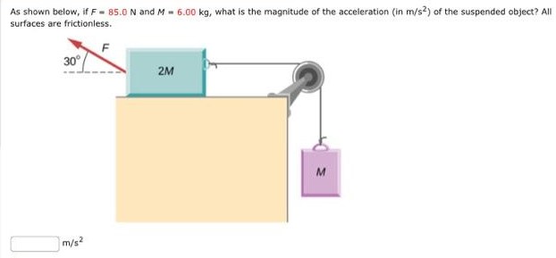 As shown below, if F = 85.0 N and M = 6.00 kg, what is the magnitude of the acceleration (in m/s2) of the suspended object? All surfaces are frictionless. m/s2