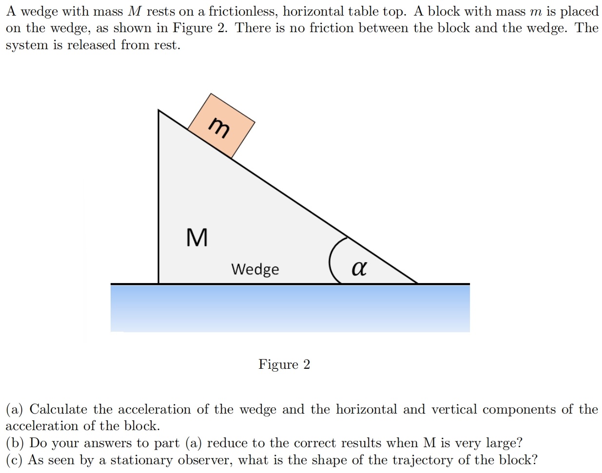 A wedge with mass M rests on a frictionless, horizontal table top. A block with mass m is placed on the wedge, as shown in Figure 2. There is no friction between the block and the wedge. The system is released from rest. Figure 2 (a) Calculate the acceleration of the wedge and the horizontal and vertical components of the acceleration of the block. (b) Do your answers to part (a) reduce to the correct results when M is very large? (c) As seen by a stationary observer, what is the shape of the trajectory of the block?