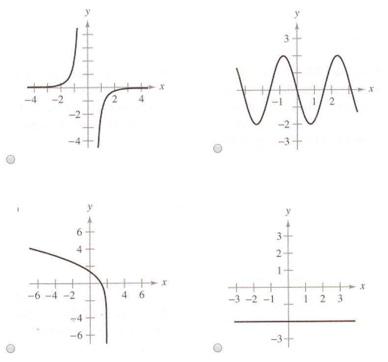 Match the graph of f, below, with that of its derivative.