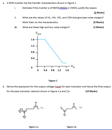 a. A MOS inverter has the transfer characteristics shown in Figure 1. i. Estimate if the inverter is of NMOS, PMQS or CMOS, justify the reason. (3 Marks) ii. What are the values of VIL, VIH, VOL, and VOH that give best noise margins? Mark them on the characteristics. (8 Marks) iii. What are these high and low noise margins? (2 Marks) Figure 1 for the pass transistor network shown in Figure 2.a and 2.b (10 Marks) Figure 2.a Figure 2.b 