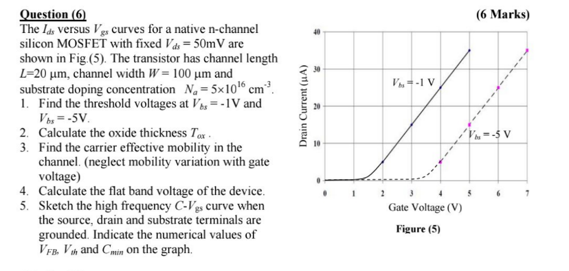 Question (6) The Ids versus Vgs curves for a native n-channel silicon MOSFET with fixed Vds = 50 mV are shown in Fig. (5). The transistor has channel length L = 20 μm, channel width W = 100 μm and substrate doping concentration Na = 5×1016 cm−3. Find the threshold voltages at Vbs = −1 V and Vbs = −5 V. Calculate the oxide thickness ToxFind the carrier effective mobility in the channel. (neglect mobility variation with gate voltage)Calculate the flat band voltage of the device. Sketch the high frequency C−Vgs curve when the source, drain and substrate terminals are grounded. Indicate the numerical values of VFB, Vth and Cmin on the graph. (6 Marks) Figure (5)