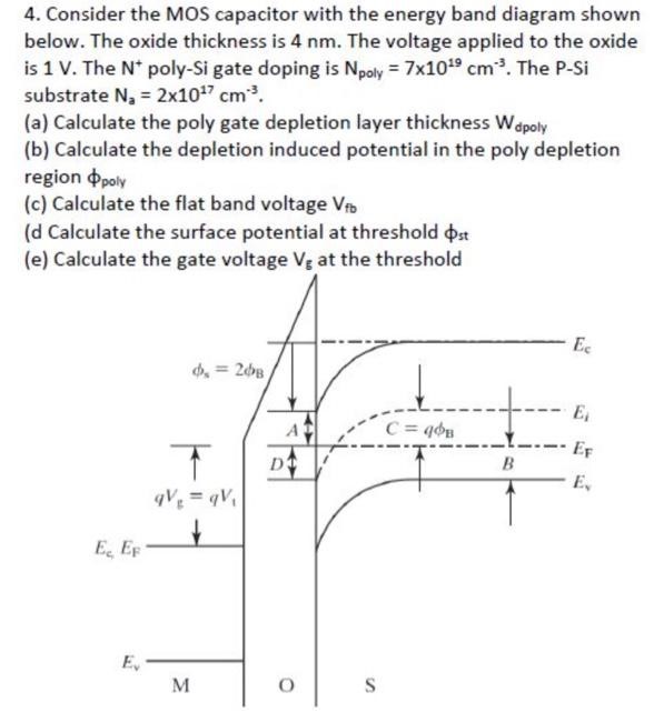 Consider the MOS capacitor with the energy band diagram shown below. The oxide thickness is 4 nm. The voltage applied to the oxide is 1 V. The N+poly-Si gate doping is Npoly = 7×1019 cm−3. The P−Si substrate Na = 2×1017 cm−3. (a) Calculate the poly gate depletion layer thickness Wdpoly (b) Calculate the depletion induced potential in the poly depletion region ϕpoly (c) Calculate the flat band voltage Vfb (d Calculate the surface potential at threshold ϕst (e) Calculate the gate voltage Vg at the threshold