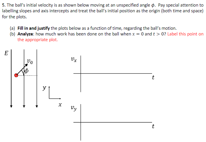 The ball's initial velocity is as shown below moving at an unspecified angle ϕ. Pay special attention to labelling slopes and axis intercepts and treat the ball's initial position as the origin (both time and space) for the plots. (a) Fill in and justify the plots below as a function of time, regarding the ball's motion. (b) Analyze: how much work has been done on the ball when x = 0 and t > 0? Label this point on the appropriate plot.