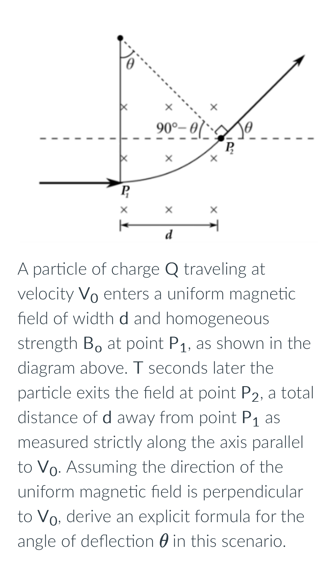 A particle of charge Q traveling at velocity V0 enters a uniform magnetic field of width d and homogeneous strength B0 at point P1, as shown in the diagram above. T seconds later the particle exits the field at point P2, a total distance of d away from point P1 as measured strictly along the axis parallel to V0. Assuming the direction of the uniform magnetic field is perpendicular to V0, derive an explicit formula for the angle of deflection θ in this scenario.