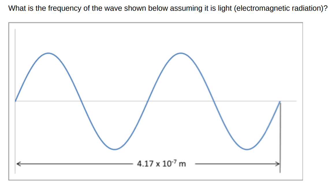 What is the frequency of the wave shown below assuming it is light (electromagnetic radiation)? 