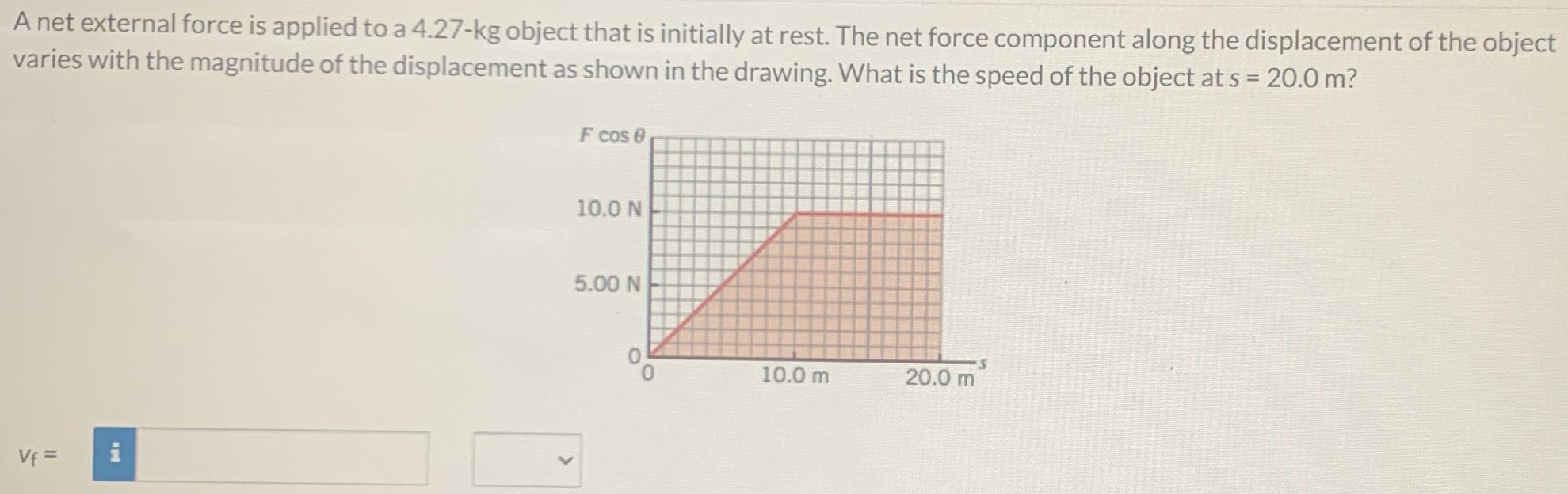 A net external force is applied to a 4.27-kg object that is initially at rest. The net force component along the displacement of the object varies with the magnitude of the displacement as shown in the drawing. What is the speed of the object at s = 20.0 m? vf =