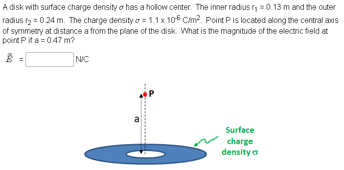 A disk with surface charge density σ has a hollow center. The inner radius r1 = 0.13 m and the outer radius r2 = 0.24 m. The charge density σ = 1.1×10−6 C/m2. Point P is located along the central axis of symmetry at distance a from the plane of the disk. What is the magnitude of the electric field at point P if a = 0.47 m? E→ = N/C