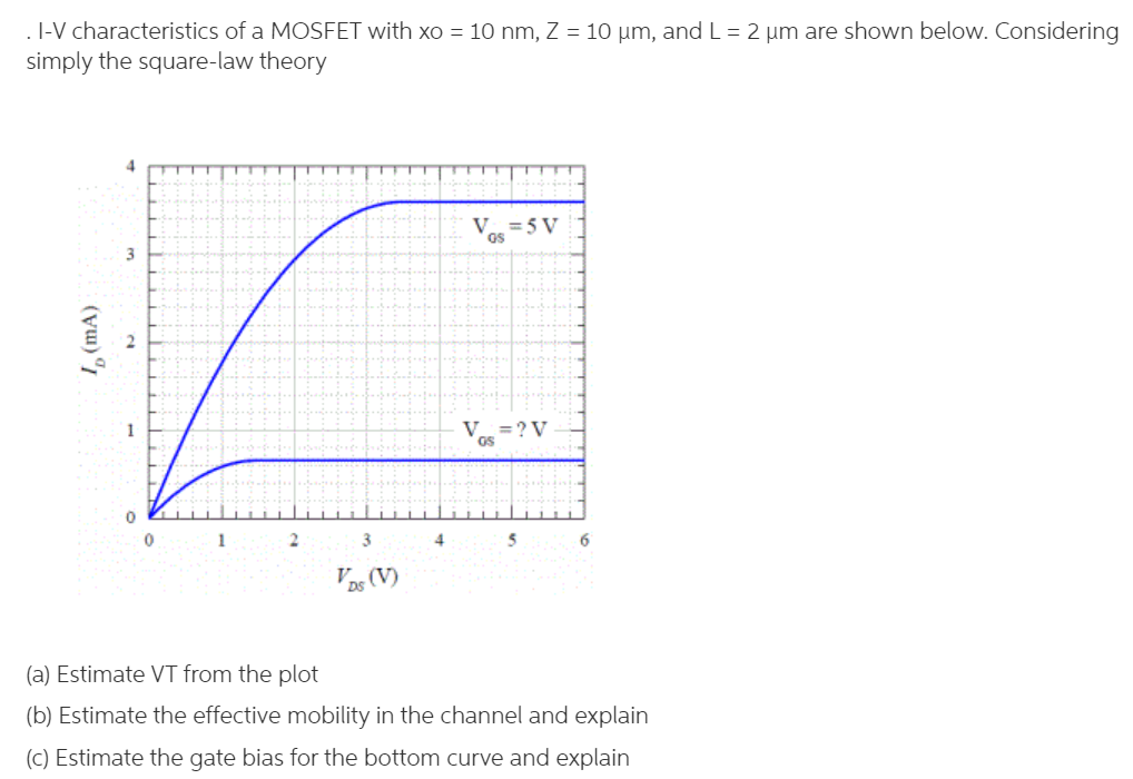 I-V characteristics of a MOSFET with xo = 10 nm, Z = 10 μm, and L = 2 μm are shown below. Considering simply the square-law theory (a) Estimate VT from the plot (b) Estimate the effective mobility in the channel and explain (c) Estimate the gate bias for the bottom curve and explain 