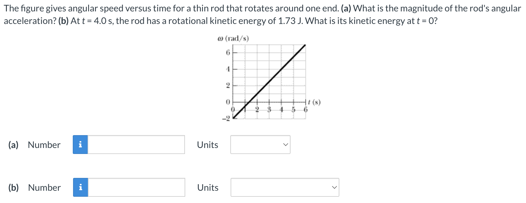 The figure gives angular speed versus time for a thin rod that rotates around one end. (a) What is the magnitude of the rod's angular acceleration? (b) At t = 4.0 s, the rod has a rotational kinetic energy of 1.73 J. What is its kinetic energy at t = 0? (a) Number Units (b) Number Units