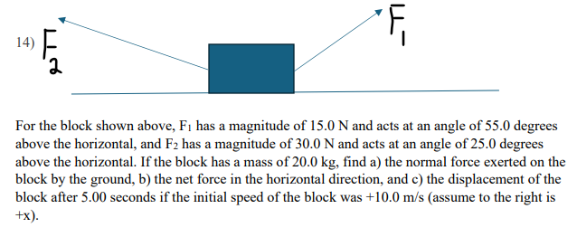  For the block shown above, F1 has a magnitude of 15.0 N and acts at an angle of 55.0 degrees above the horizontal, and F2 has a magnitude of 30.0 N and acts at an angle of 25.0 degrees above the horizontal. If the block has a mass of 20.0 kg, find a) the normal force exerted on the block by the ground, b) the net force in the horizontal direction, and c) the displacement of the block after 5.00 seconds if the initial speed of the block was +10.0 m/s (assume to the right is +x).