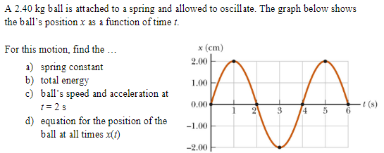 A 2.40 kg ball is attached to a spring and allowed to oscillate. The graph below shows the ball's position x as a function of time t. For this motion, find the . . . a) spring constant b) total energy c) ball's speed and acceleration at t = 2 s d) equation for the position of the ball at all times x(t)