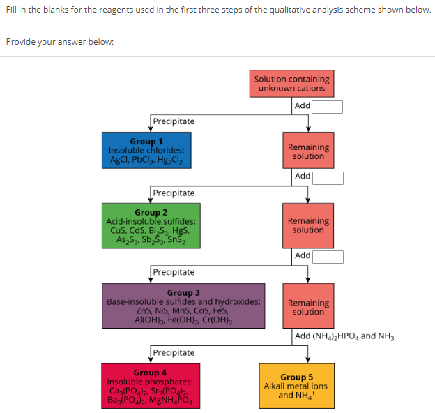Fill in the blanks for the reagents used in the first three steps of the qualitative analysis scheme shown below. Provide your answer below: 