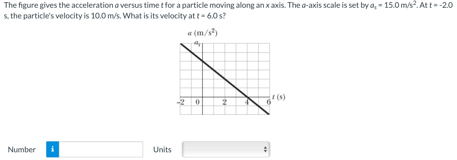 The figure gives the acceleration a versus time t for a particle moving along an x axis. The a-axis scale is set by as = 15.0 m/s2. At t = −2.0 s, the particle's velocity is 10.0 m/s. What is its velocity at t = 6.0 s? Number Units