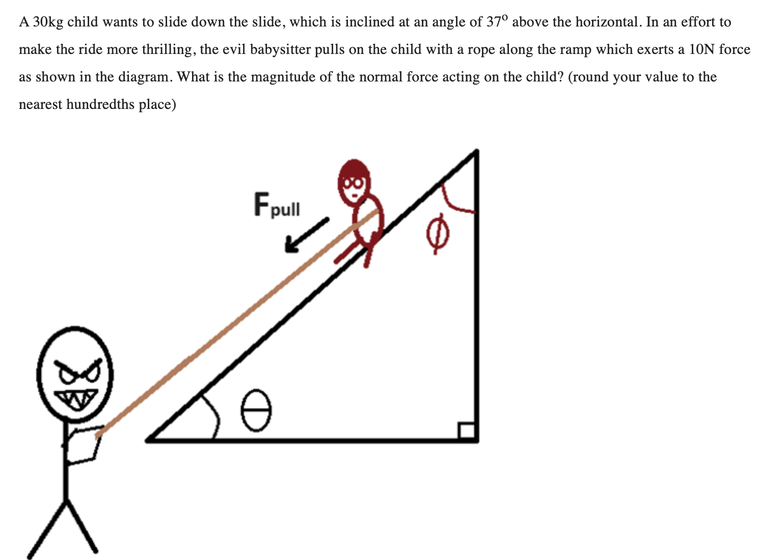 A 30 kg child wants to slide down the slide, which is inclined at an angle of 37∘ above the horizontal. In an effort to make the ride more thrilling, the evil babysitter pulls on the child with a rope along the ramp which exerts a 10 N force as shown in the diagram. What is the magnitude of the normal force acting on the child? (round your value to the nearest hundredths place)