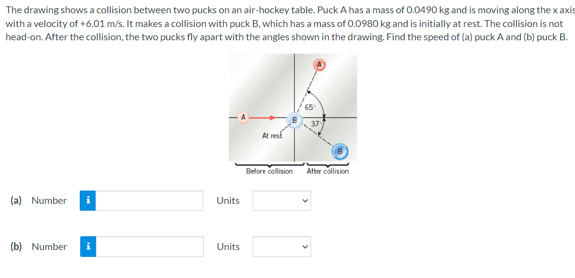 The drawing shows a collision between two pucks on an air-hockey table. Puck A has a mass of 0.0490 kg and is moving along the x axis with a velocity of +6.01 m/s. It makes a collision with puck B, which has a mass of 0.0980 kg and is initially at rest. The collision is not head-on. After the collision, the two pucks fly apart with the angles shown in the drawing. Find the speed of (a) puck A and (b) puck B. (a) Number Units (b) Number Units