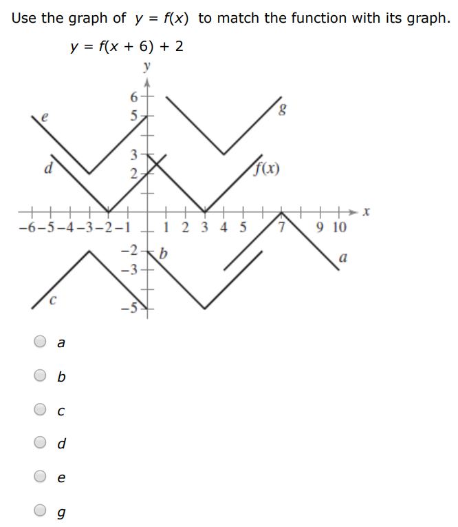 Use the graph of y = f(x) to match the function with its graph. y = f(x + 6) + 2 a b c d e g 