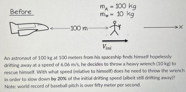 An astronaut of 100 kg at 100 meters from his spaceship finds himself hopelessly drifting away at a speed of 6.06 m/s, he decides to throw a heavy wrench (10 kg) to rescue himself. With what speed (relative to himself) does he need to throw the wrench in order to slow down by 20% of the initial drifting speed (albeit still drifting away)? Note: world record of baseball pitch is over fifty meter per second. Before mA = 100 kg mW = 10 kg