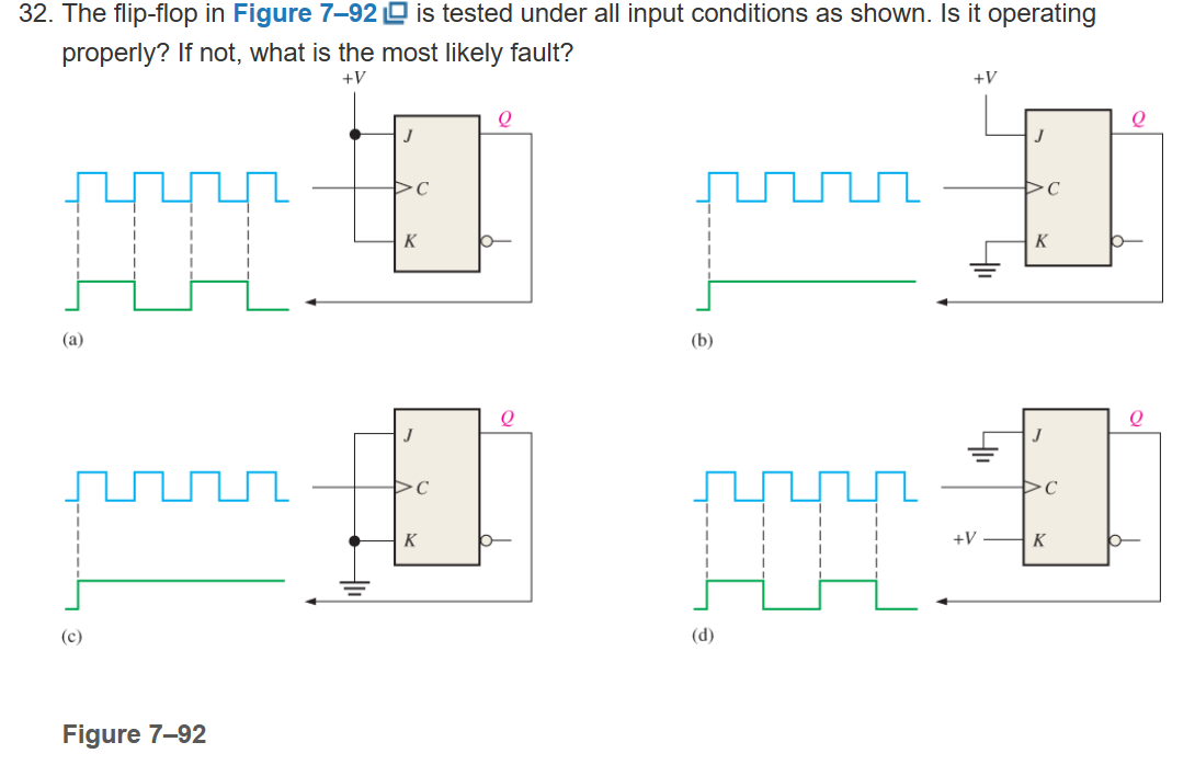 The flip-flop in Figure 7-92 is tested under all input conditions as shown. Is it operating properly? If not, what is the most likely fault? (a) (c) (b) (d) Figure 7-92