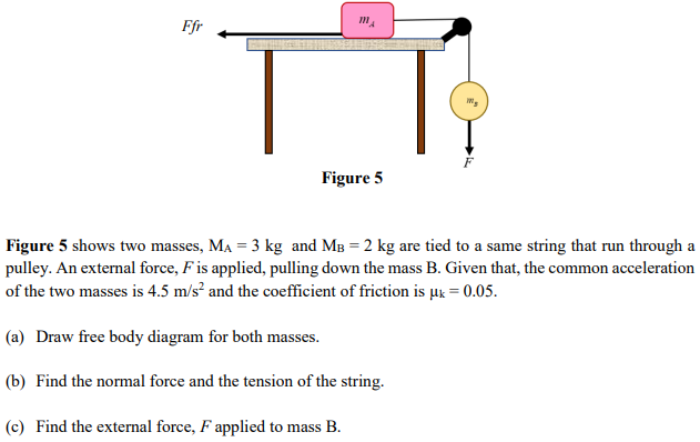 Figure 5 shows two masses, MA = 3 kg and MB = 2 kg are tied to a same string that run through a pulley. An external force, F is applied, pulling down the mass B. Given that, the common acceleration of the two masses is 4.5 m/s2 and the coefficient of friction is μk = 0.05. (a) Draw free body diagram for both masses. (b) Find the normal force and the tension of the string. (c) Find the external force, F applied to mass B.