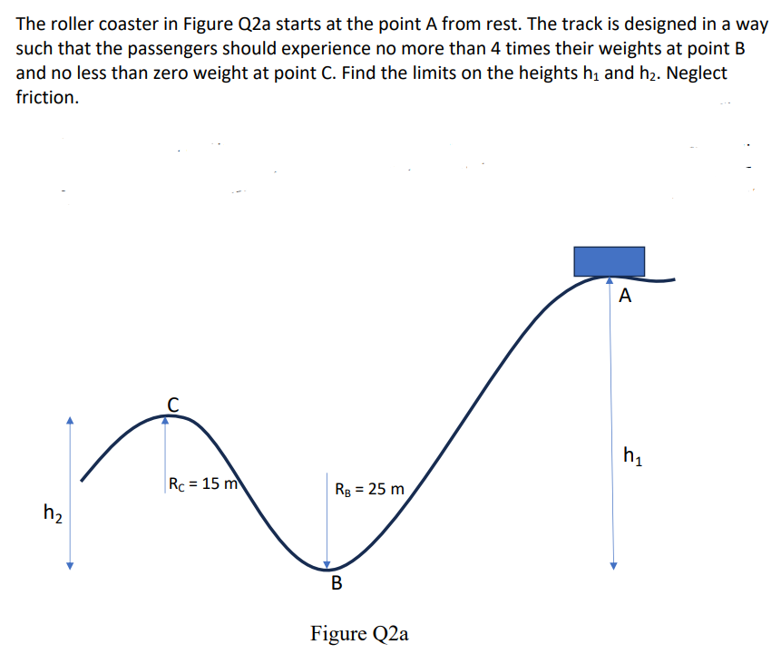 The roller coaster in Figure Q2a starts at the point A from rest. The track is designed in a way such that the passengers should experience no more than 4 times their weights at point B and no less than zero weight at point C. Find the limits on the heights h1 and h2. Neglect friction. Figure Q2a