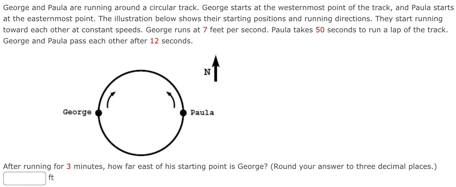 George and Paula are running around a circular track. George starts at the westernmost point of the track, and Paula starts at the easternmost point. The illustration below shows their starting positions and running directions. They start running toward each other at constant speeds. George runs at 7 feet per second. Paula takes 50 seconds to run a lap of the track. George and Paula pass each other after 12 seconds. After running for 3 minutes, how far east of his starting point is George? (Round your answer to three decimal places.) ft 